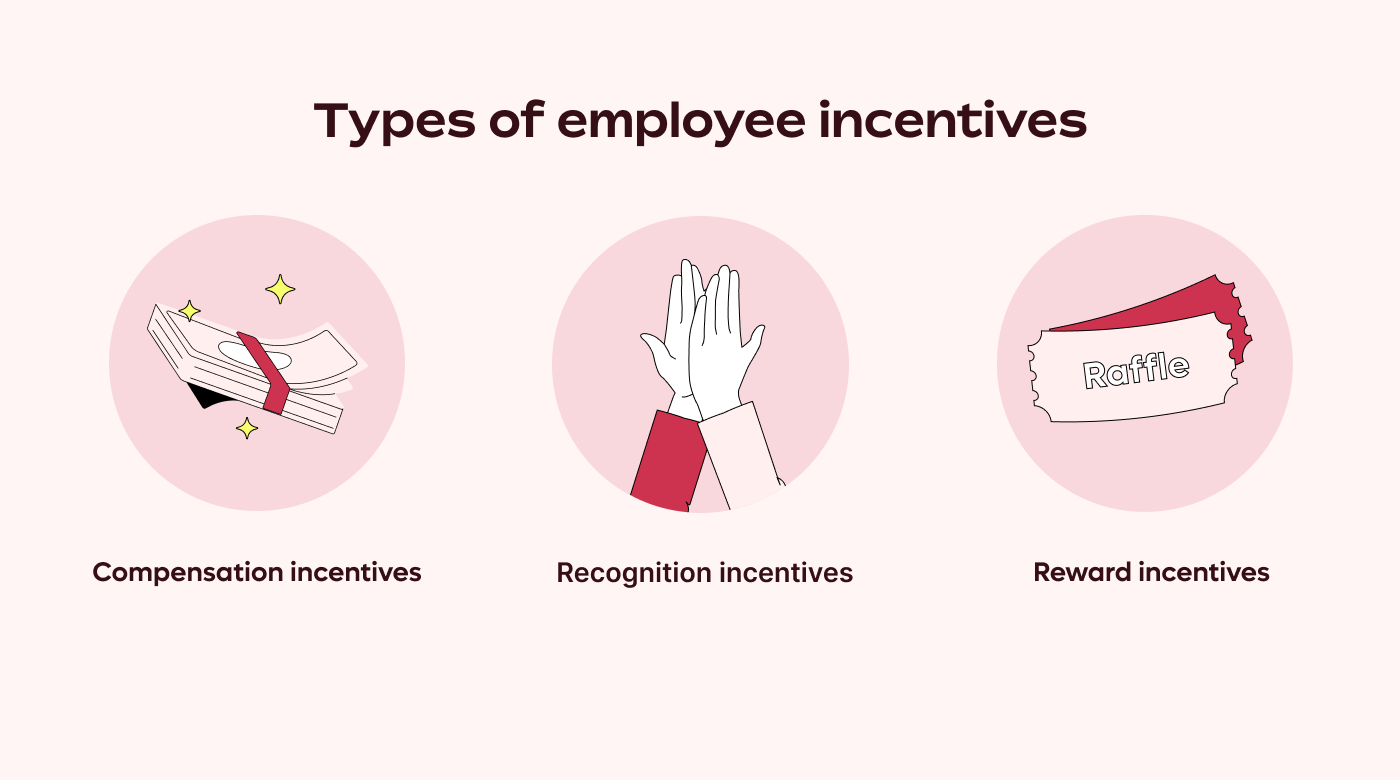 Different ways to incentivize employees