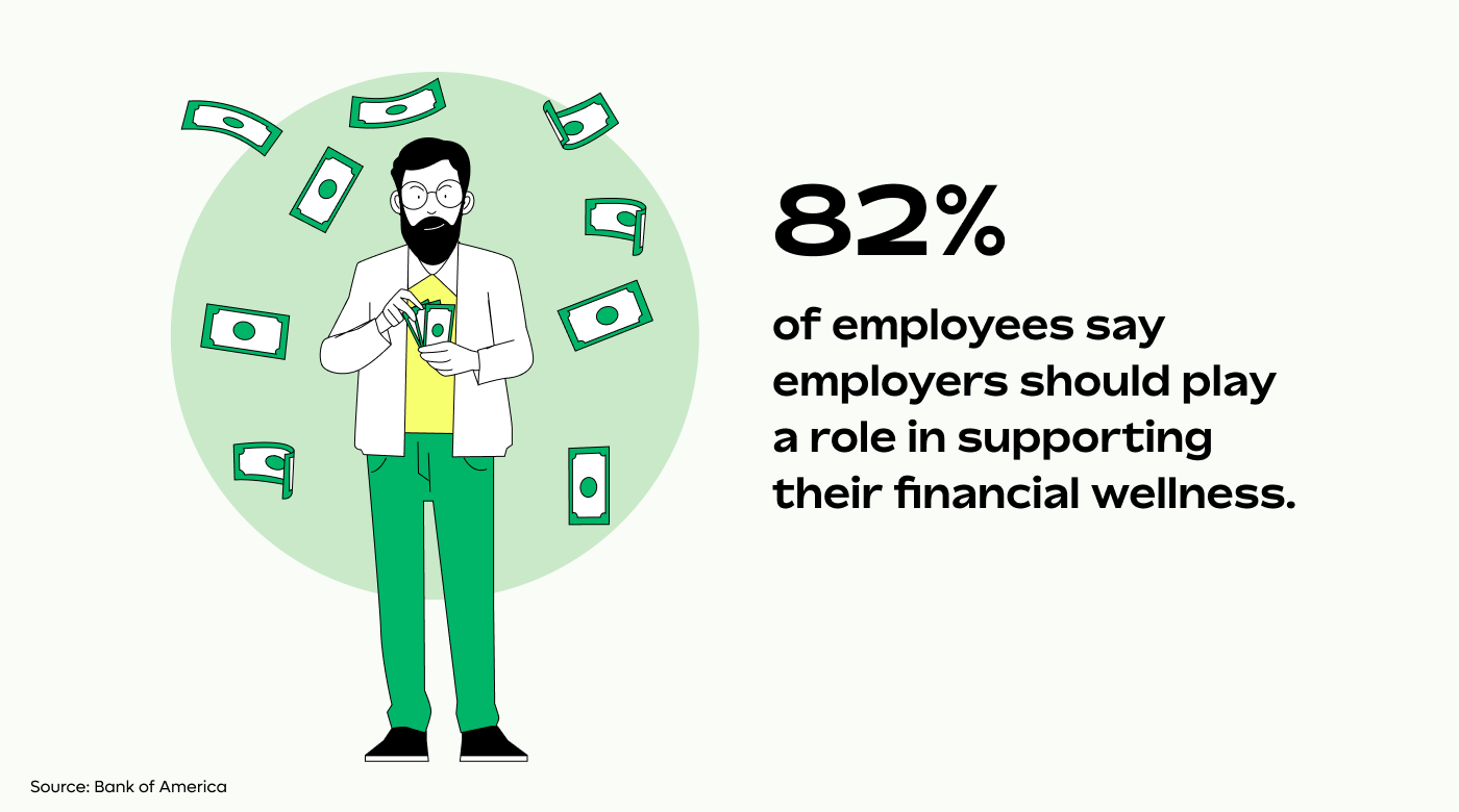 graphic showing that 82% of employees believe their employer should play a role in supporting their financial wellness