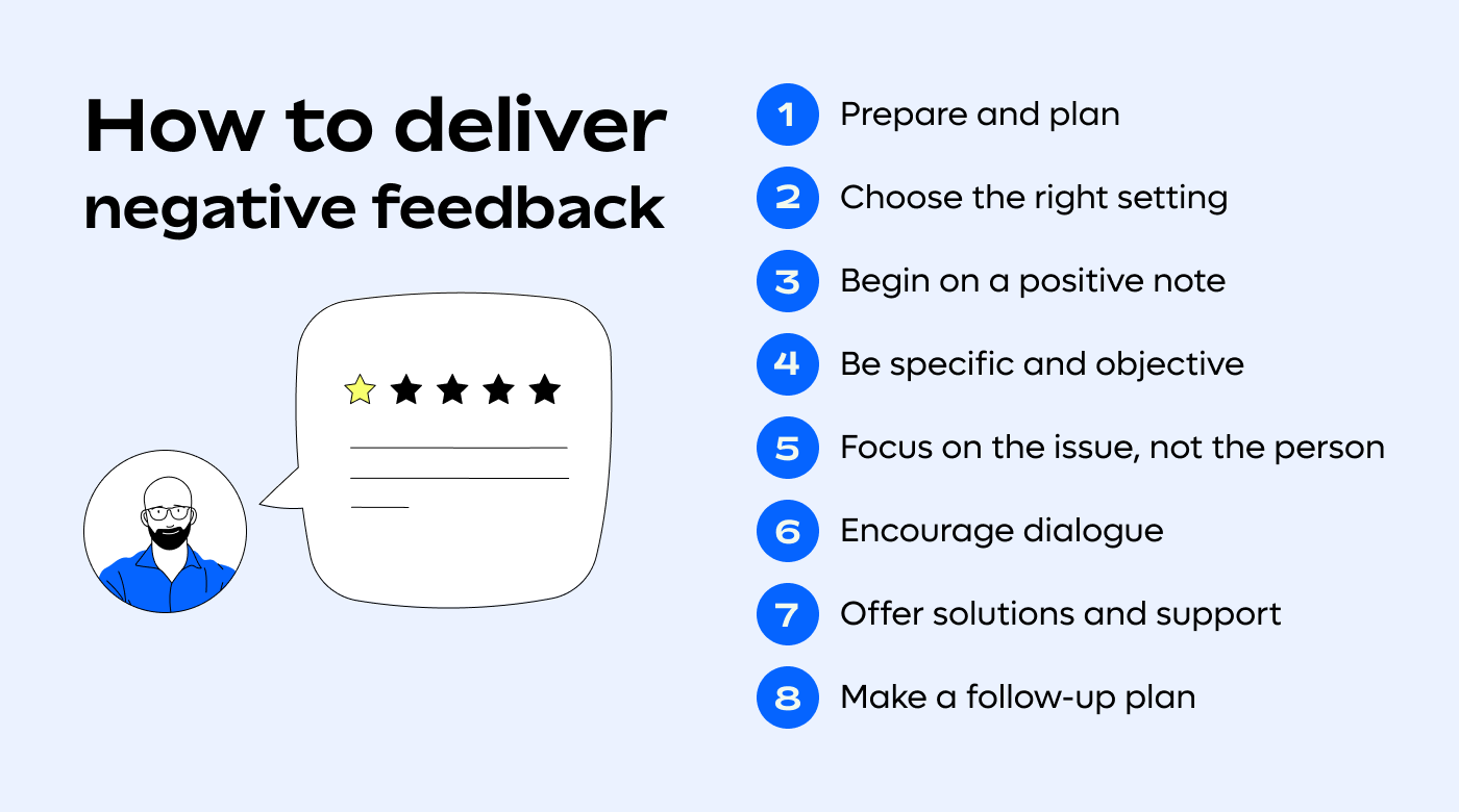 Steps to deliver negative feedback