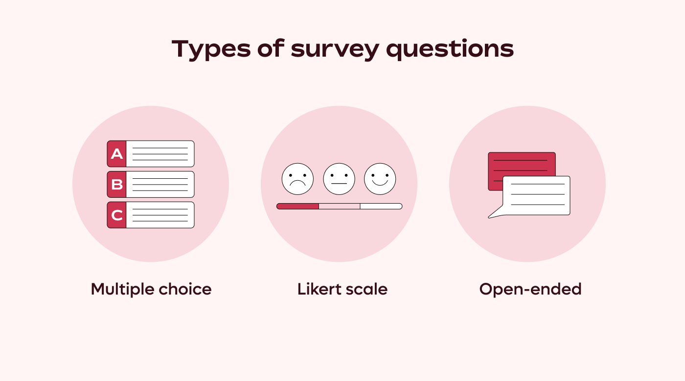 Mix of survey question types