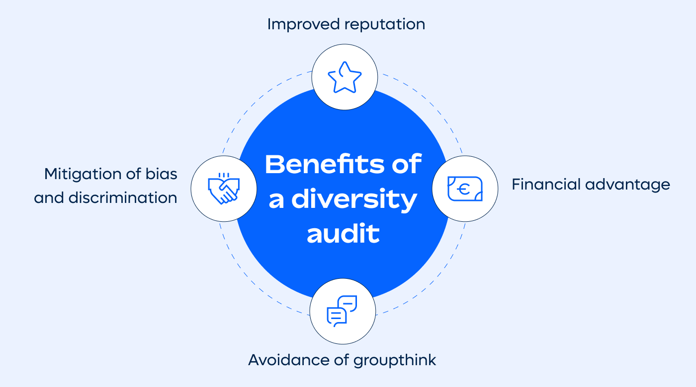 diversity audit benefits