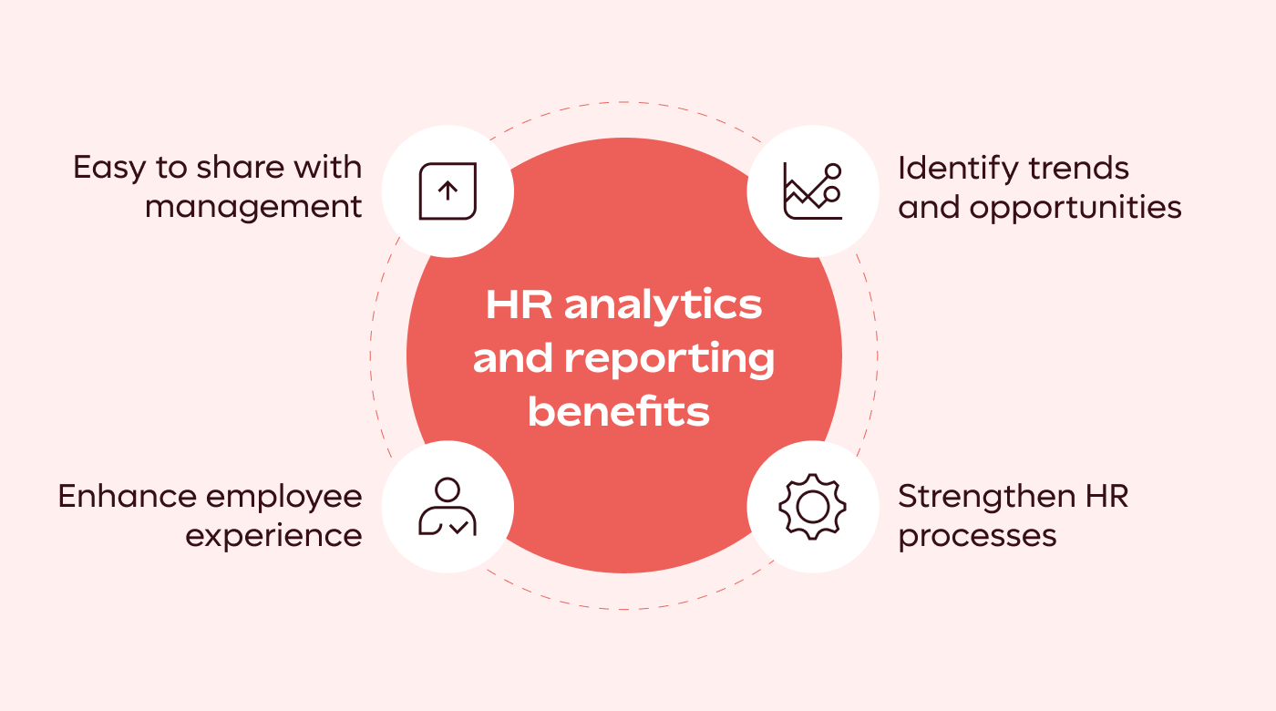 Benefits of HR analytics and reporting