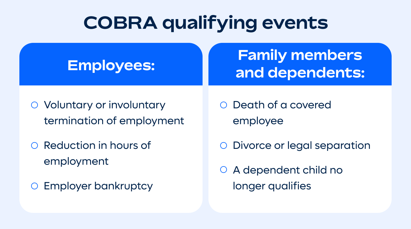 a list of COBRA qualifying events