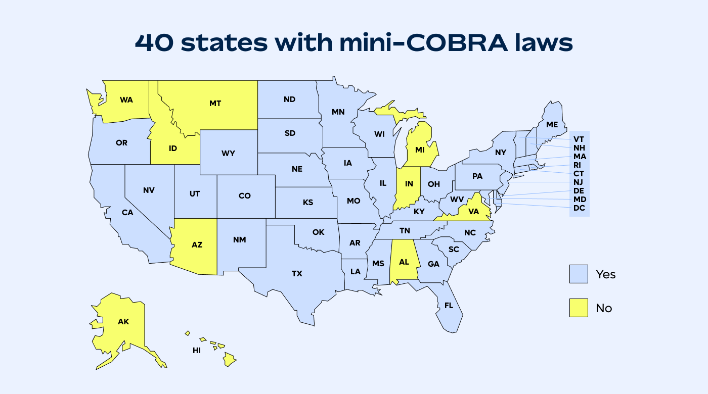 A map of the US showing which states have their own mini-COBRA laws