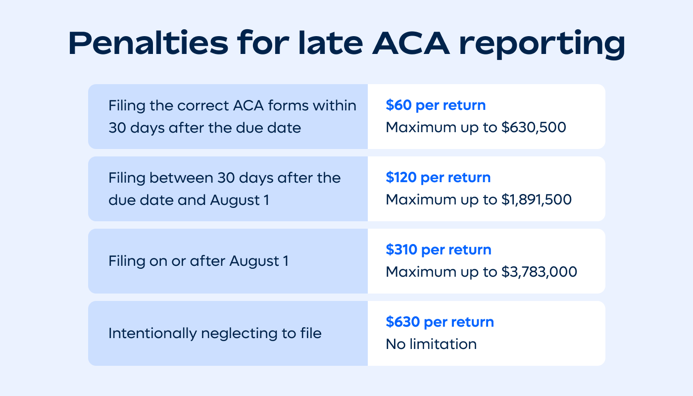 list of penalties for late ACA reporting