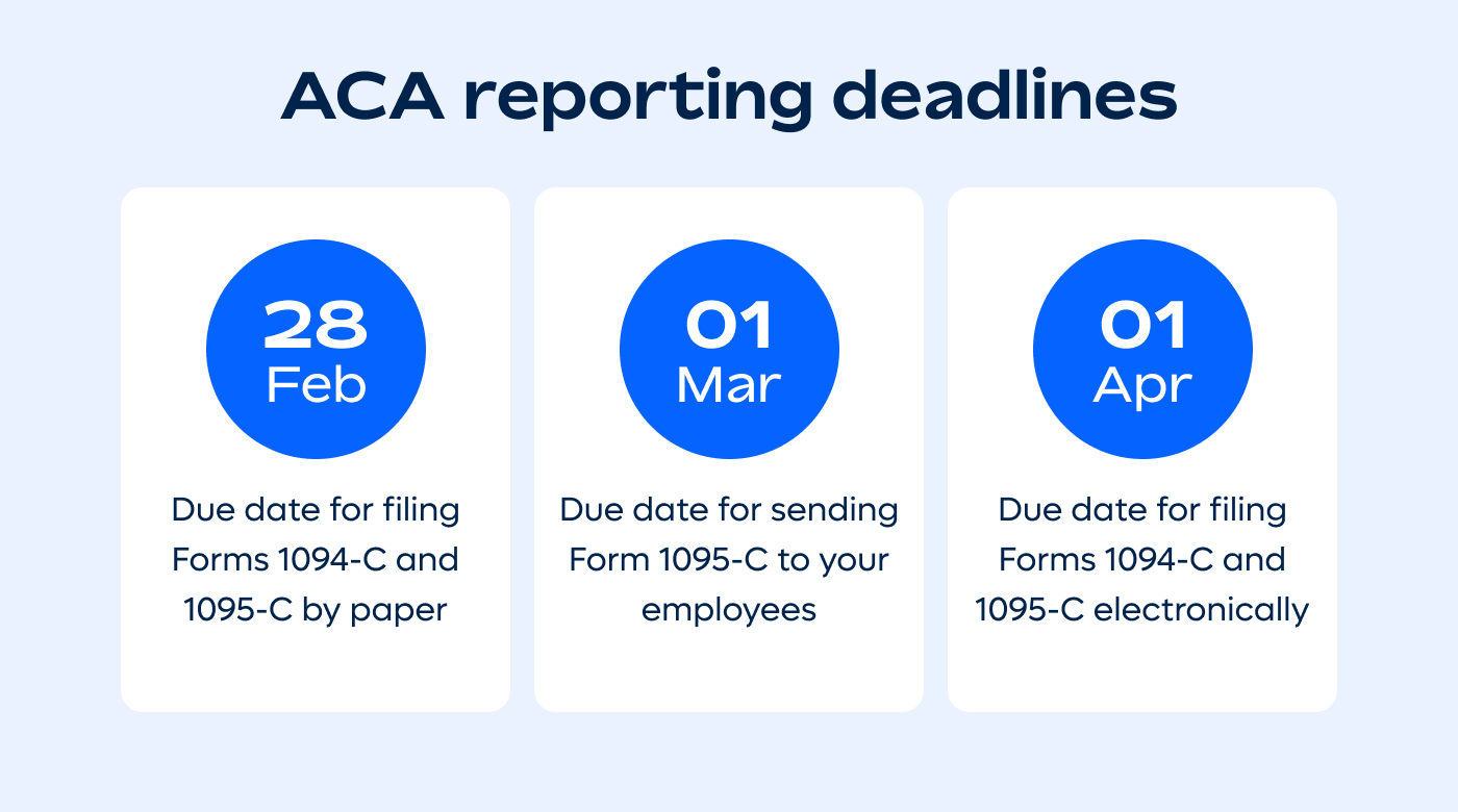 graphic showing ACA reporting deadlines