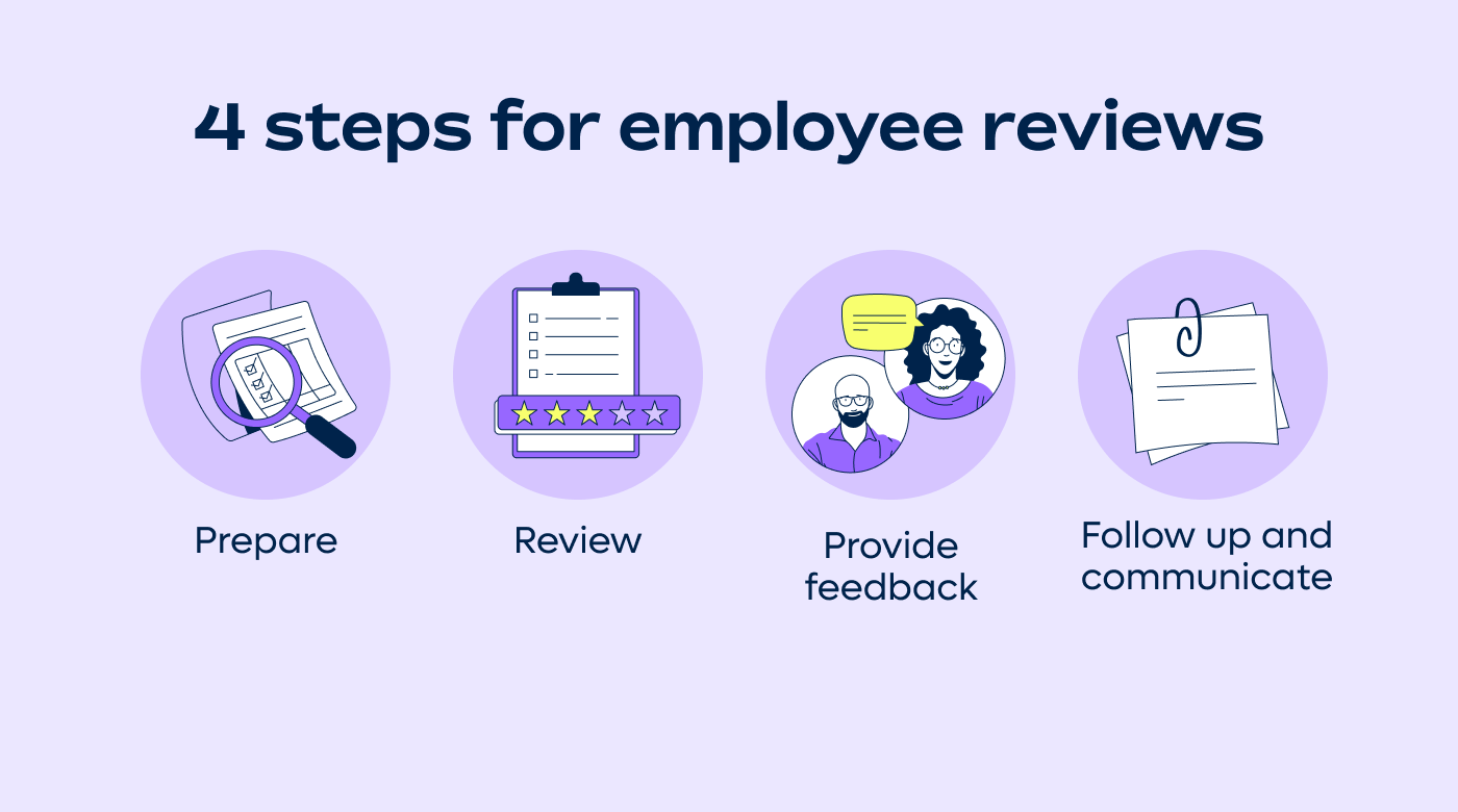 Employee review steps