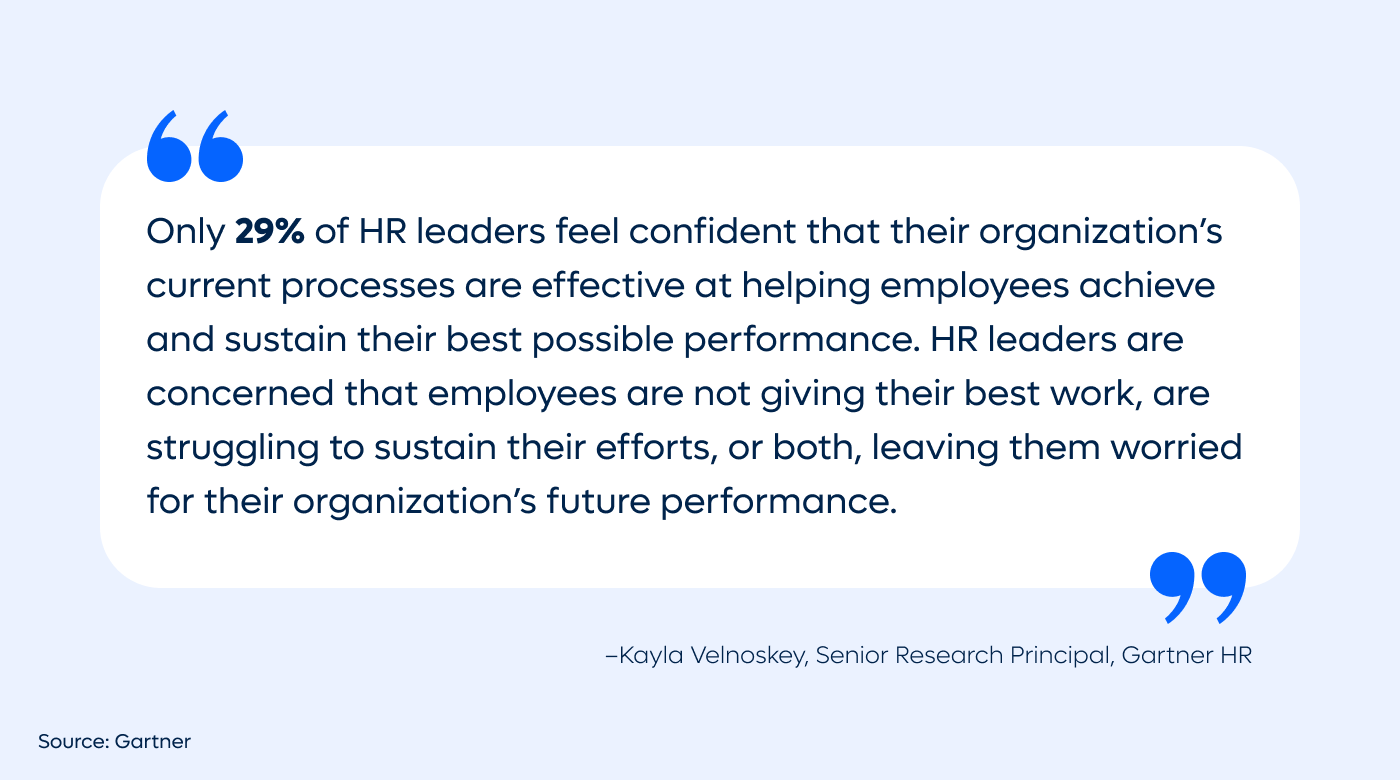 only 29% of HR leaders feel confident that their organization is productive 