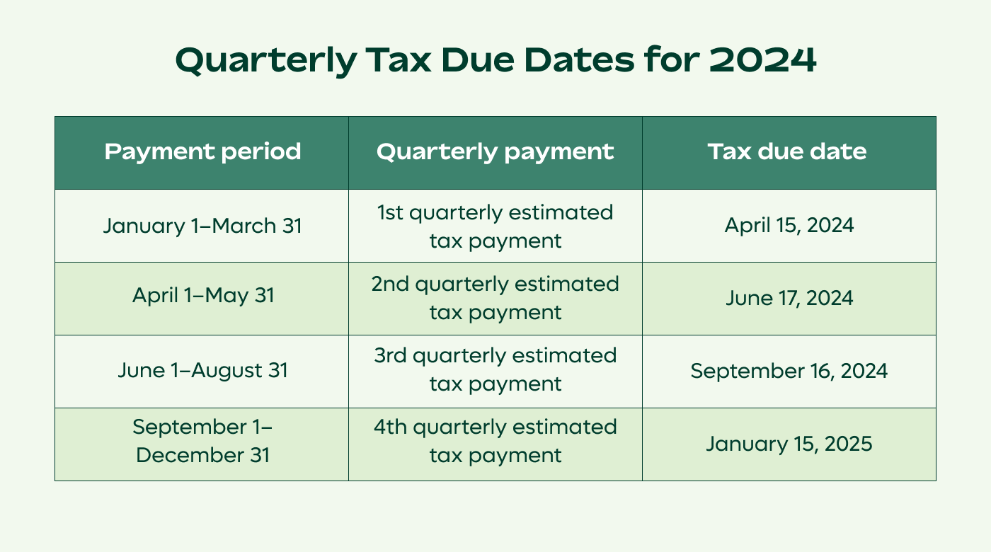 The quarterly tax due dates for 2024 and 2025