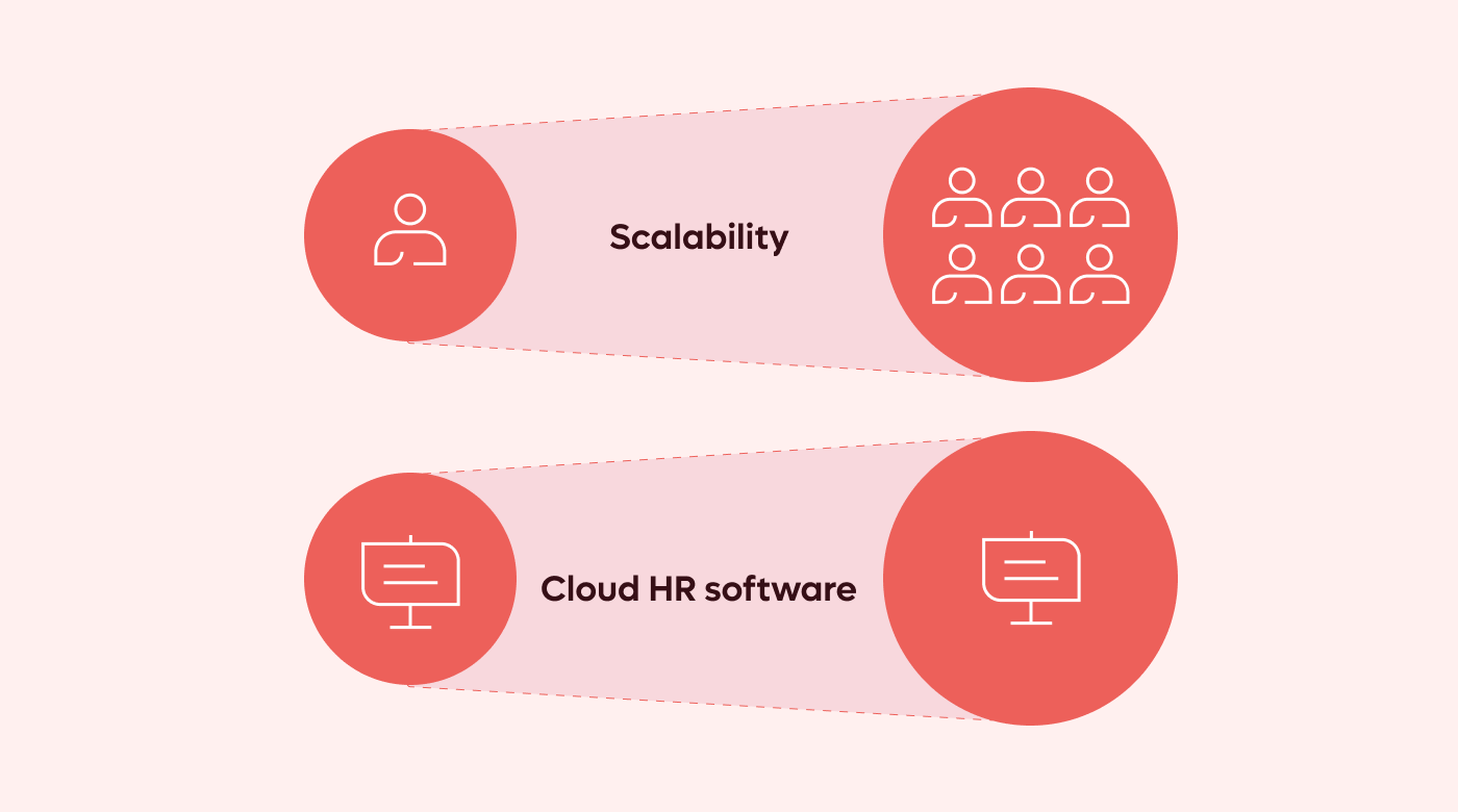 Infographic on cloud HR’s scalability