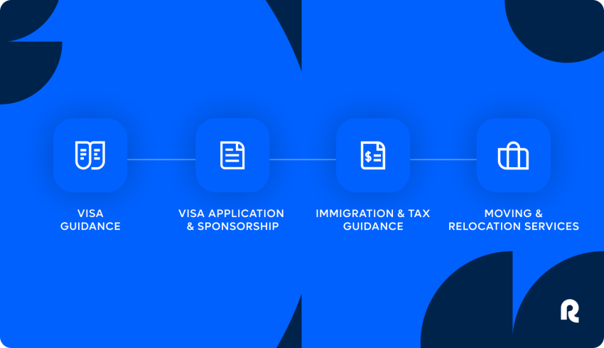 Remote helps with visas, immigration, taxes, and even logistics of moving internationally