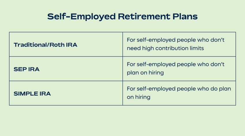 Self-employed retirement accounts comparison